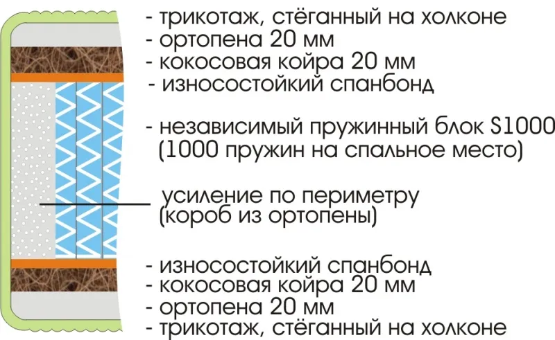 Матрас Royal Active Plus S1000 900х2000